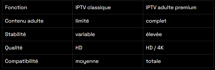Comparatif IPTV adulte et IPTV classique