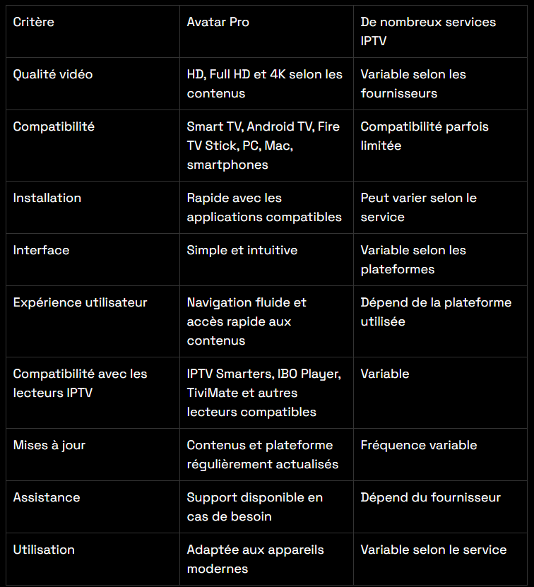 Tableau comparatif Avatar Pro IPTV Adulte 2026